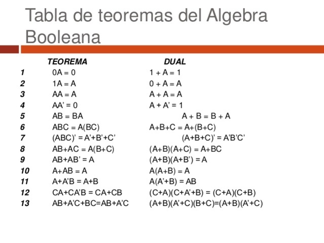 Algebra booleana