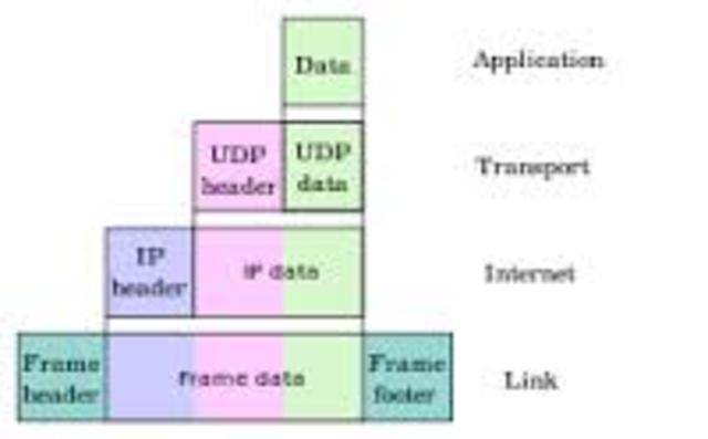 TCP/IP