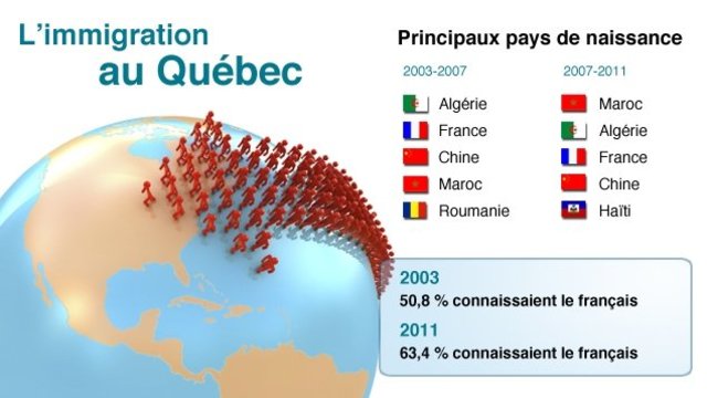 Federal Government Stops Discriminating Immigrants