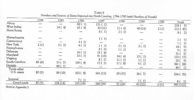 Agriculture Drives Southern Society