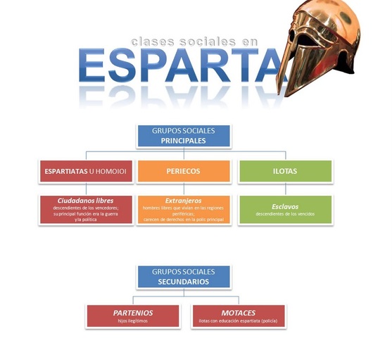 SIGLOS X – IV AC :