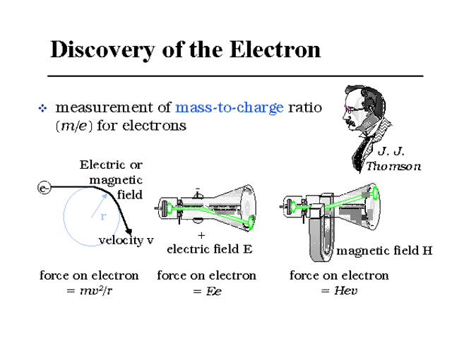 Discovery of the Electron