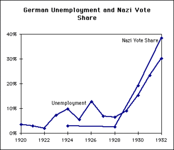 Growth of the Nazi party