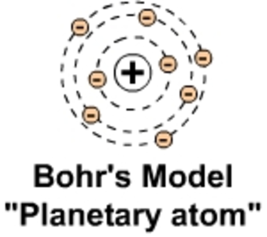 Chemestry - Bohr's Planetary Model of the Atom