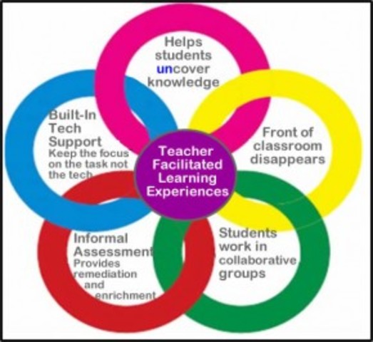 Teacher as Facilitator