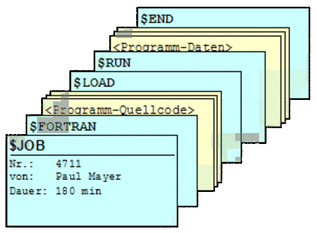 FORTRAN Monitor system