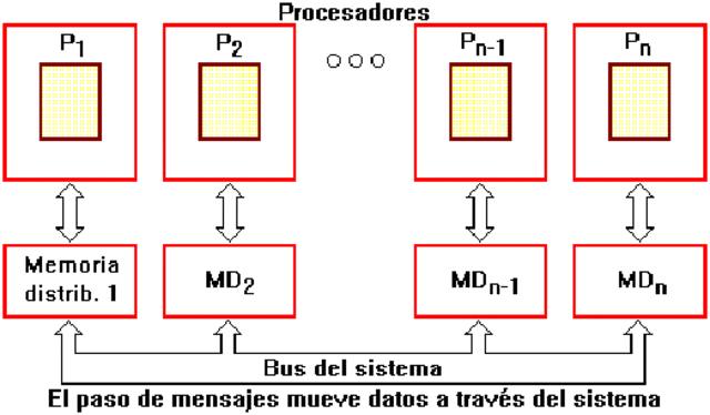Procesadores en paralelo