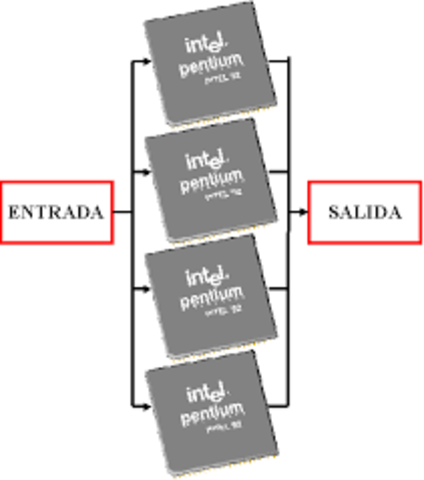 Procesadores en paralelo