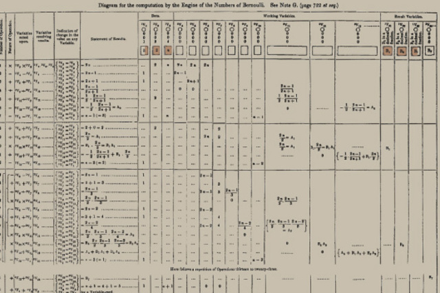 Creación del programa ADA