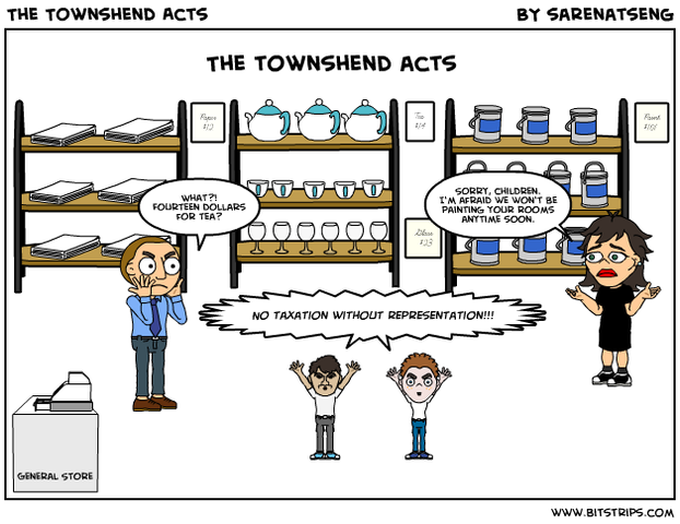 Townshend Acts