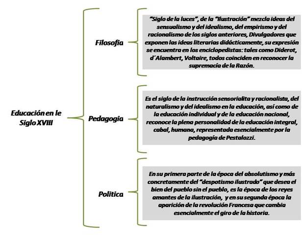 Educación en el Siglo XVIII Parte 1