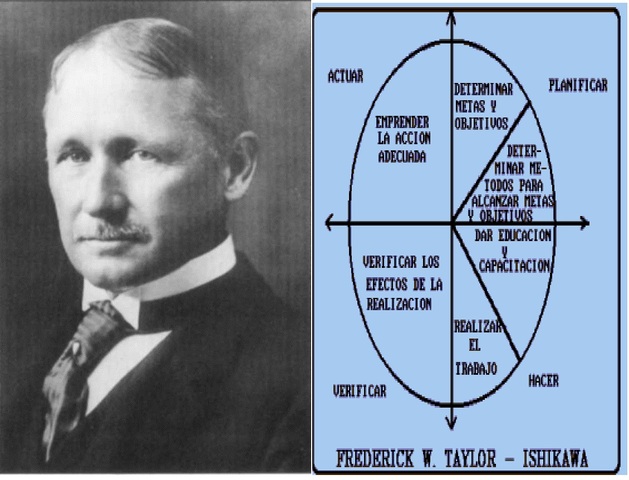 Administración Científica
