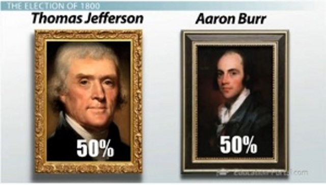 Decision of Presidential Power