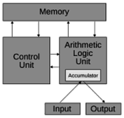 Von Neumann architecture