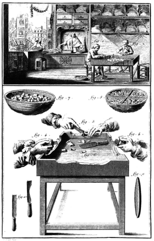 Inizio redazione dell'Encyclopedie des arts et des metiers