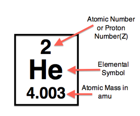 Chemestry - Moseley/Atomic Numbers