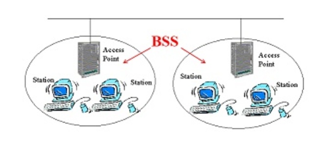 Arquitectura Lógica