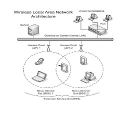 La velocidad de datos en el canal es 11Mbps