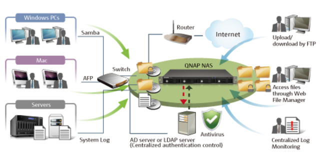 SISTEMA ENTRE TIEMPO Y RECURSOS.