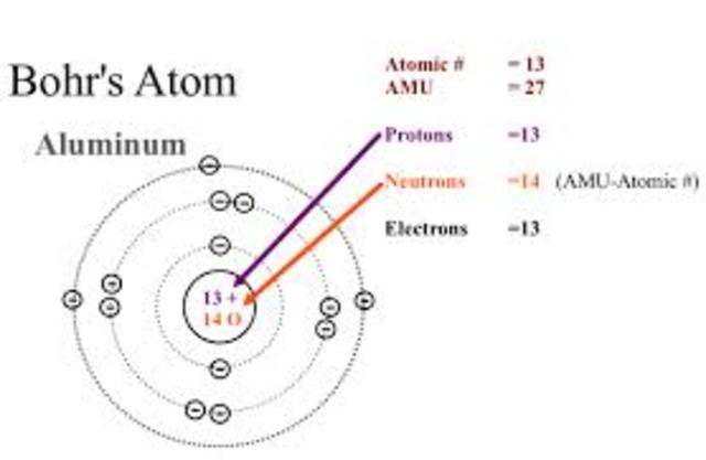 Bohr's Planetary Model of the Atom