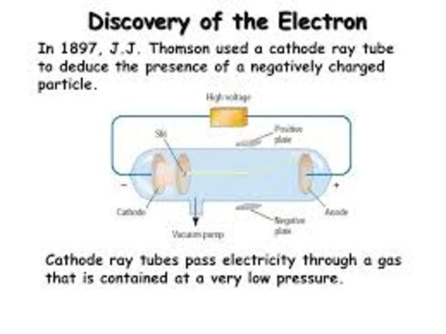 Discovery of the Electron