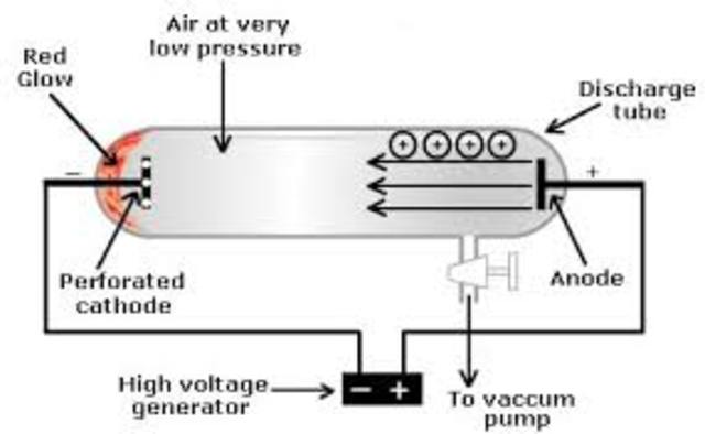 Discovery of the Proton
