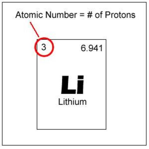 Chemistry-Moseley / Atomic Numbers