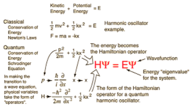 Chemistry-Schrodinger Equation