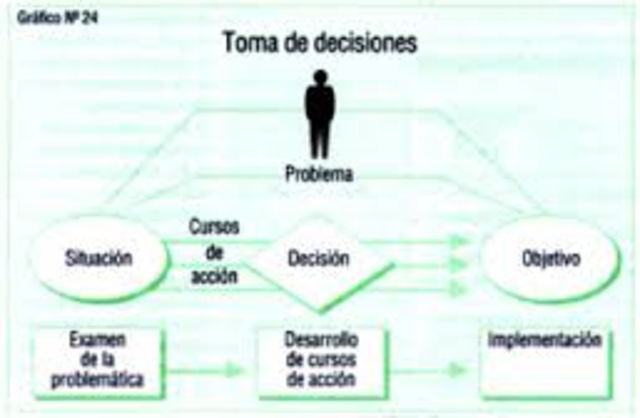 conducta organizacional