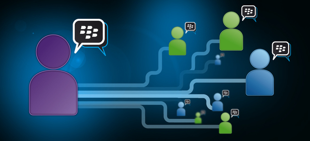 Blackberry Messenger