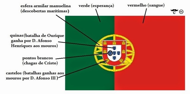 Símbolos da República