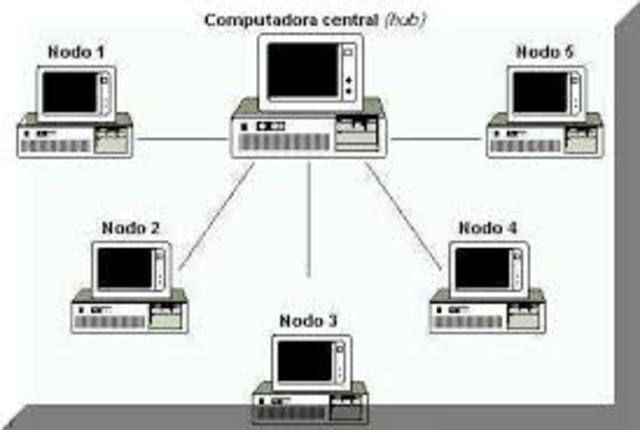 IBM inicia el uso de terminales conectados a un ordenador central