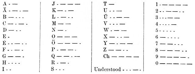 morse code