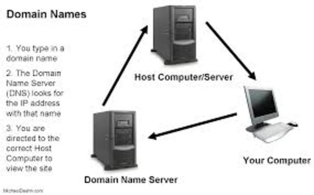 Domain name server