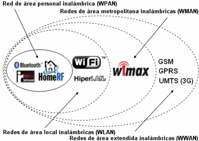 IEEE 802.11g:Extensión de 802.11.