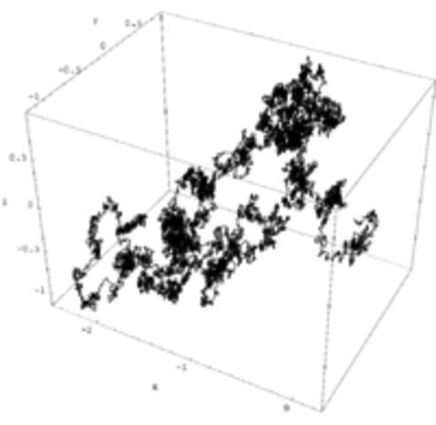 Albert Einstein explica  el movimiento browniano