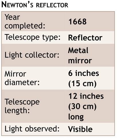 First Reflector Telescope