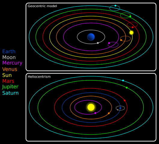Copernicus Publishes Heliocentric Theory