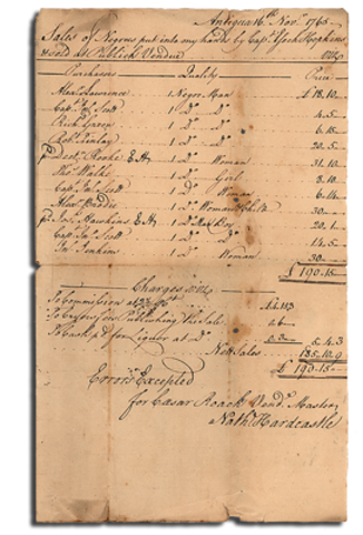 The Return and The Losses