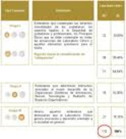 Primeros laboratorios de estándares en Gran Bretaña