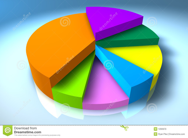 Tabulación y Gráficos