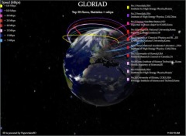 GLORIAD (Global Ring Network for Advanced Application Development)