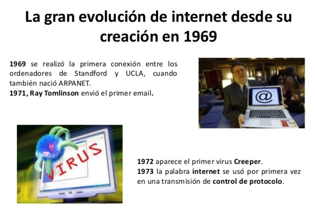 Evolucion 1980