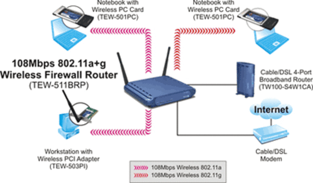 IEEE 802.11a 54Mbps 25MHz y IEEE 802.11b 11Mbps 25MHz