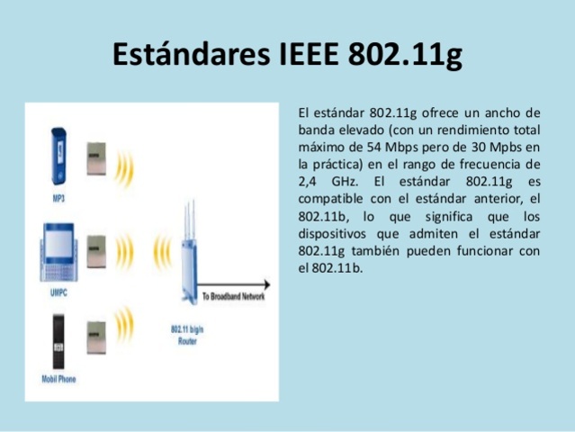 IEEE 802.11g  54Mbps 25MHz