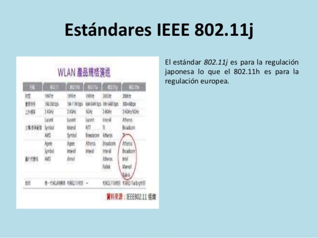 IEEE 802.11j