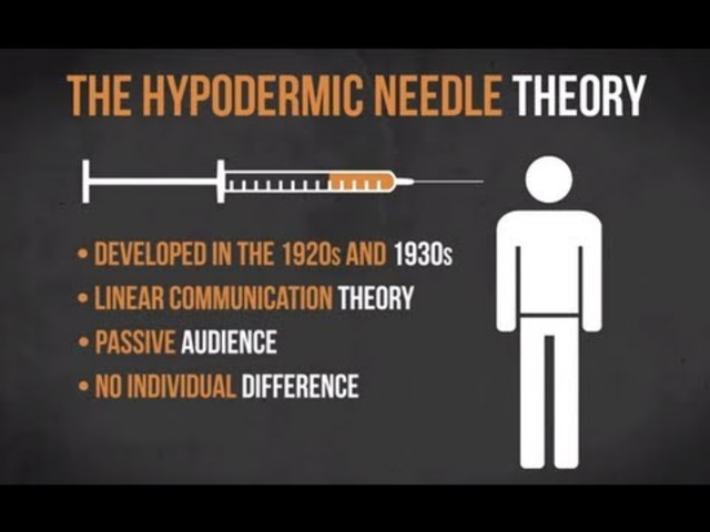Hypodermic Needle Theory