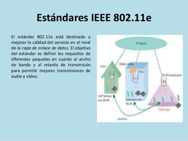 IEEE 802.11e