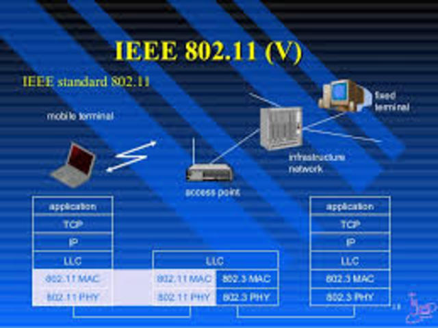 IEEE 802.11v