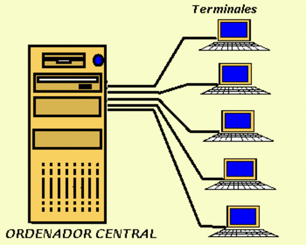 Uso terminales conectados a central